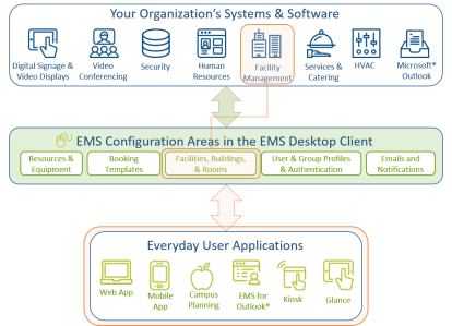 https://success.emssoftware.com/@api/deki/files/6336/integrationsflowfmtoolkit.png?revision=2